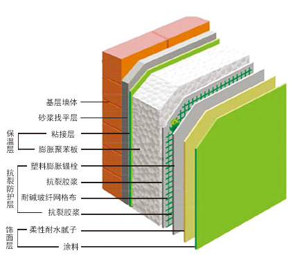 建筑用木质素纤维